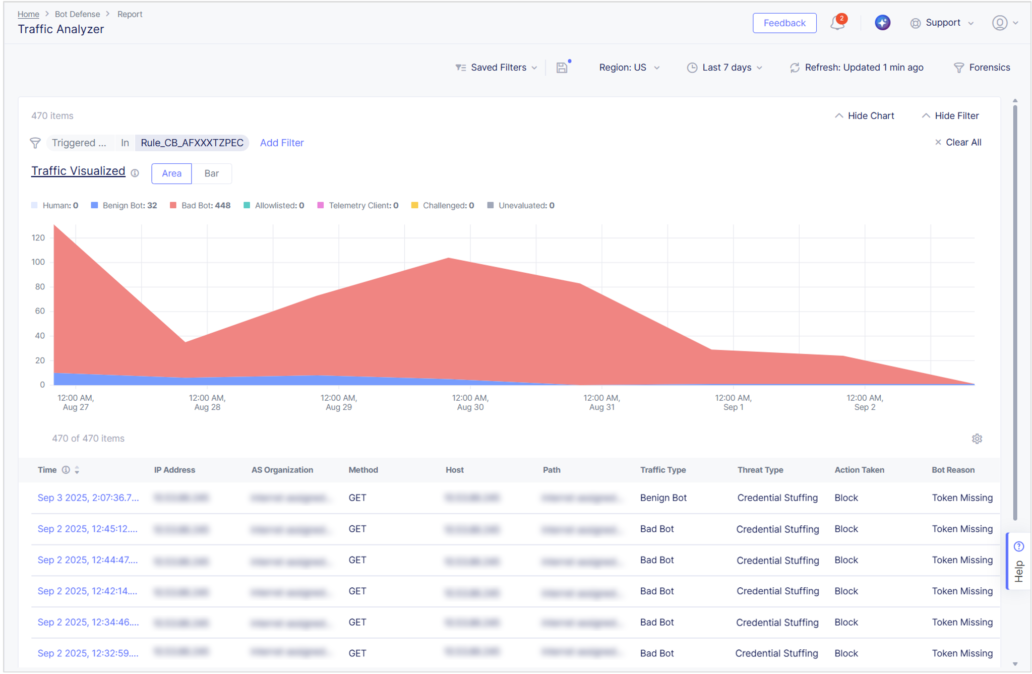 Figure: Traffic Analyzer